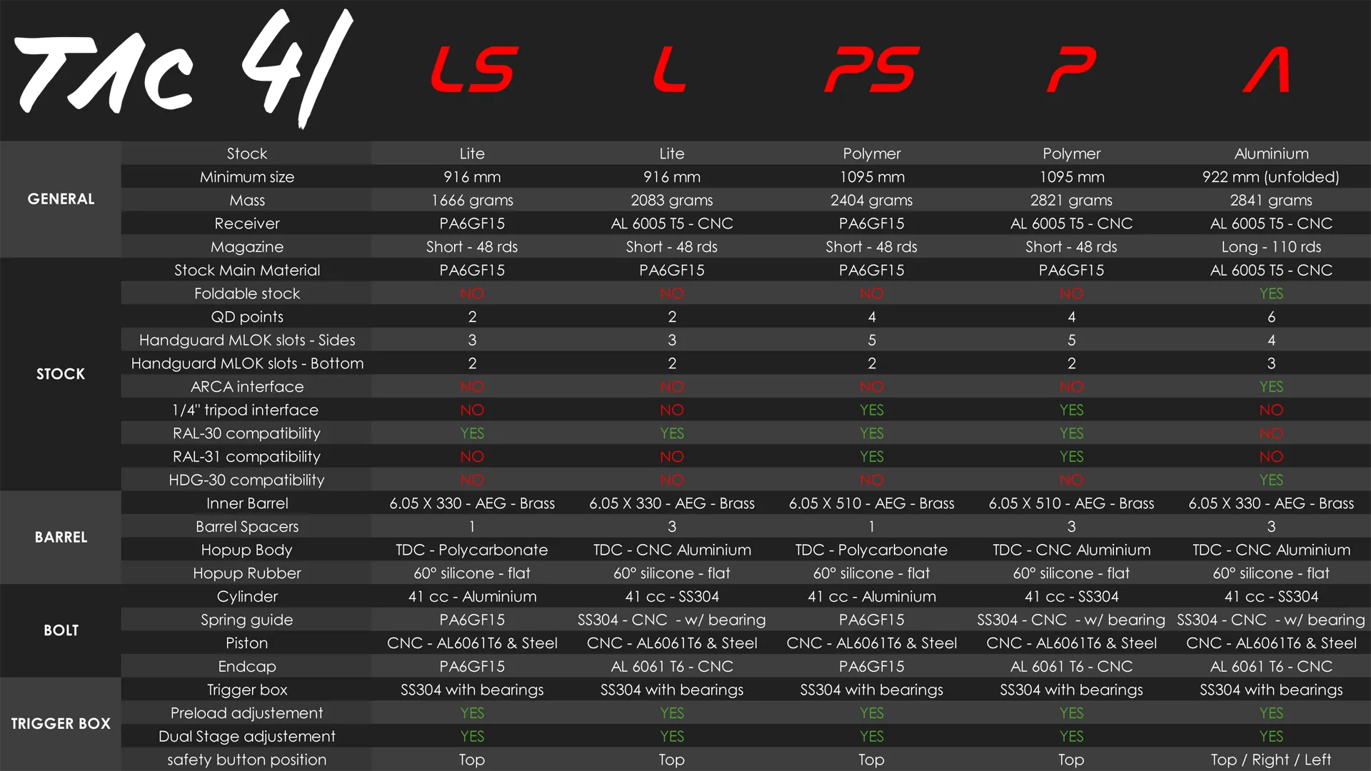 Silverback TAC 41 Lite Scharfschützengewehr, FDE Silverback TAC 41 Lite Sport Scharfschützengewehr, Tuned-Up Version, FDE